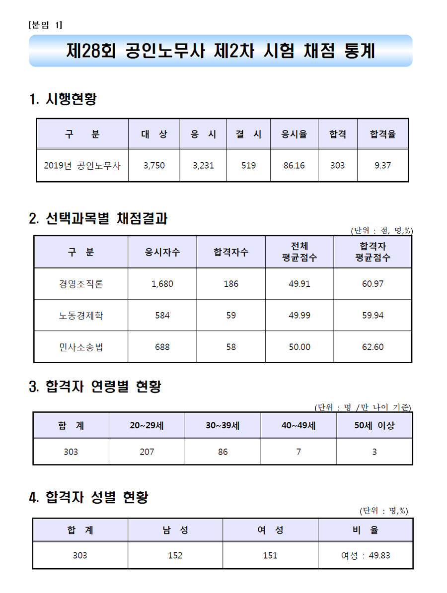 공인노무사] 프라임법학원